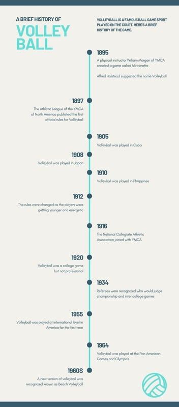 the history of volleyball in the philippines dates to|Key dates in Volleyball .